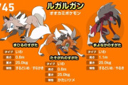 【ポケモンGO】イワンコレイドが超人気･･！進化先が3つあるから色違いは最低3匹は確保？