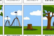 【解説】「皆に意見を聞いたのに誰も望まないものが出来る現象」の例えがわかりやすぎると話題にｗｗｗｗｗ