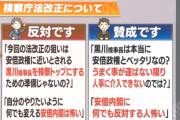 ◆画像◆安住アナが「検察庁法改正、ネット上の賛成・反対派の意見まとめてみた」結果ｗｗｗ