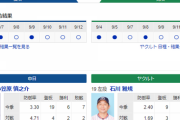【ドラゴンズ実況】 9/13 中日 vs ヤクルト（バンテリンドーム）17:45開始