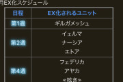 【議論】エトアのEXでそこそこ行けるようになるなら120狙いたいなぁｗｗｗｗ