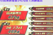 「Ｒ-１」謝罪　審査は厳正　出来レース疑われた表示を説明「仮のデータが誤表示」