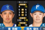 本日DeNAが対戦する日ハム鈴木は左打者に苦戦気味？　対青柳オーダーの再来あるか
