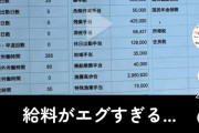 【漁業】マグロ遠洋漁業に若者殺到　「過酷なイメージ」古い？　20代で「年収1000万円も」