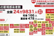 【警告】東京で基礎疾患のない20代（軽症）が自宅療養中に死亡