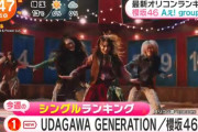 櫻坂46 11thシングル『UDAGAWA GENERATION』初週売上48万枚でオリコン週間シングルランキング1位を獲得！