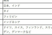【悲報】学校の「9月始業・8月卒業」、実現したら「桜ソング」全滅か