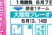 【オーストラリア決戦】サッカー日本代表スタメン発表❓❗