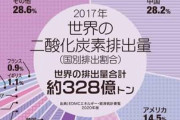 グレタ、日本を名指しして批判“日本は世界の子ども苦しめる”  [8/21]