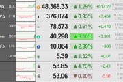 【相場】ビットコイン、休日中にまた上昇　来週のドル円アンケートもあり