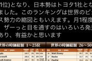 日本人、日経が発表した『世界時価総額トップ100社に日本企業たった1社』に衝撃。「日本は終わり」 |  まだ終わっていないと思ってるのは日本人だけ  |  どうしてこうなった