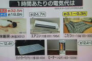 【画像】 暖房器具の電気代、やはりコタツが最強