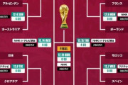 メッシ、クラブと代表通算で1000試合出場を達成！　ゴール数は「789」