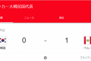【速報】サッカー韓国代表、日本がボコした相手に勝てないｗｗｗｗｗｗｗｗ