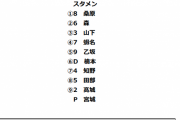風張蓮さん、本日のファーム練習試合でＤｅＮＡデビュー　生放送有り！