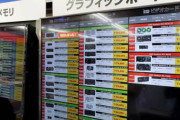 【PC勢死亡】グラボ、8月だけでとんでもない値上げ。もう終わりだよ