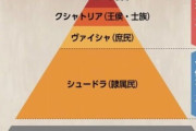 インドのカースト制度がヤバすぎる