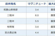 【前兆】 8日に起きた三陸沖で「M6.0」「M5.5」の地震が連続発生…「3.11」の前に起きると不吉に感じるよな