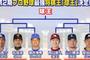 プロ野球×将棋特番2021、まさかの結末で嶺井初戦を勝ち抜く