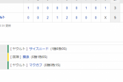 セ･リーグCS第2戦 S 5-3 T [10/13]　阪神、２連敗でＣＳ突破率０％の敗退崖っぷち。藤浪が村上に逆転被弾。打線も低調。