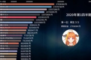 【朗報】バーチャルYouTuber桐生ココさん、3カ月で1700万円もスパチャされる