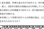 【朗報】韓国人メジャーリーガーのキム・ガンヒョンさん、7回無失点で2勝目 防御率0.63