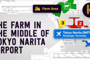 東京成田空港の真ん中に住む農家　海外の反応