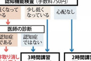 免許センター「75歳以上でボケた人は免許取り消します。ただし...」