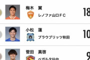◆Ｊ２◆山口から仙台に移籍した梅木翼選手の空中戦の数が異常すぎる件-1試合で30を超える場合も😲