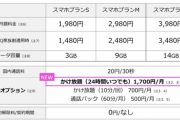 【朗報】UQモバイル、通話し放題「かけ放題（24時間いつでも）」を月1700円で提供へ