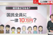 【10万円給付】手続きは郵送かオンラインで