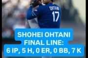 大谷翔平がジャイアンツ戦で6回無失点　防御率が0.38に　“そしてブルペンが台無しに”　【海外の反応】