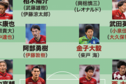 ◆悲報◆浦和レッズの開幕スタメン予想…移籍と怪我で前線スッカスカ…なおTMでさっぽこにポコられた模様