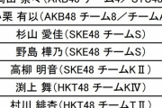 【速報】「AKB48グループ歌唱力No.1決定戦」追加立候補メンバーキター