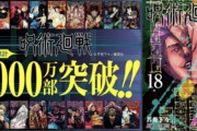お前ら「呪術はオワコン（ｷｬｯｷｬ」　公式「6000万！」　お前ら「え！？」　公式「累計6000万部突破、1年で約4倍！！！」　お前ら「うわあああああああ」