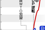 中国軍機レーダー照射、トランプ氏沈黙突く　試される日本外交  [12/9]