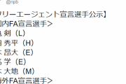 NPB、フリーエージェント（FA）宣言選手公示