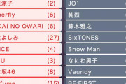 NHK紅白歌合戦2022出場歌手発表！