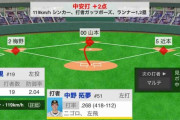 阪神・中野、同点タイムリー！！