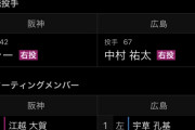 【速報】阪神タイガースさん、先発がケラー