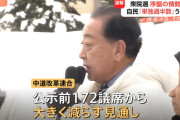 【悲報】TBS情勢調査でも中道ボロ負け予測wwwwwwwwwwwwwwwwwwwwwwwww