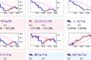【相場】為替、仮想通貨は一旦下げ止まりか　NASDAQ３％超下げ　NVIDIA１２％超下げ　２４時００分の新築住宅にも注意