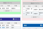 阪神ドラ１横山雄哉(26)「今年の目標は3勝」wwwwwwwwwwww