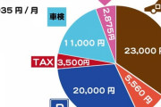 ワイ「車買うか予算は300万と…」車「300万です」ワイ「お、ちょうどいいなw」???「！？」ｼｭﾊﾞﾊﾞﾊﾞ