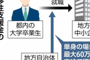 都内大学生に地方の中小企業への就職後押し、単身者には最大60万円給付で調整