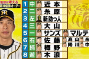来年の阪神打線、考えてみた