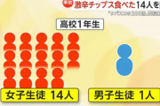 【悲報】工科高校の男子1名と女子14名が18禁激辛ポテトチップスを食べ救急搬送