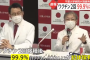 【速報】 コロナワクチン、強い　1773人/1774人で十分な抗体が確認される