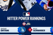 大谷翔平が今季最初の打者パワーランキングで1位になったことにMLBファン騒然！←「釣りか？」「ジャッジより上のわけがない」（海外の反応）