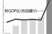 自民党「社会保障財源ないwでも軍事費を4兆円から11兆円にするはw」ネット民「先軍政治かよw」 #悲報 |  そりゃ安全保障できなくなったら社会保障も糞も無いわ